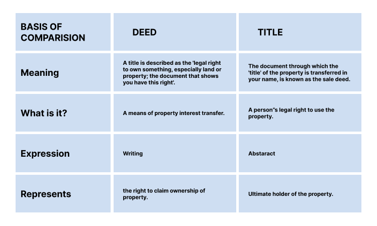 Landsale4u What's the difference between a house title Vs. a deed?