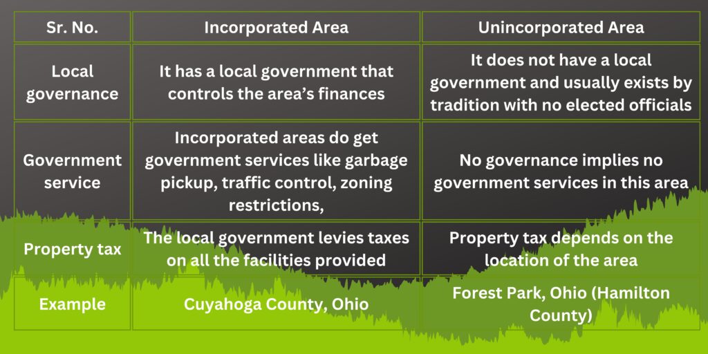What is the Difference Between Incorporated and Unincorporated Areas What Is an Unincorporated Area in Hamilton, Ohio? 